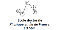 Physics of Ile de France